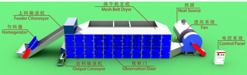 桃花烘干機(jī)原理